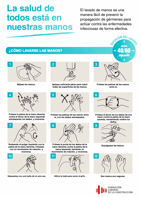 Coronavirus Higiene de Manos